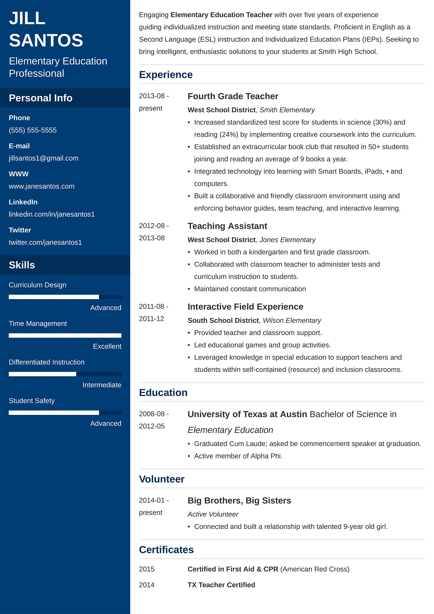 Examples Of Good Resumes 2024 Clem Selena