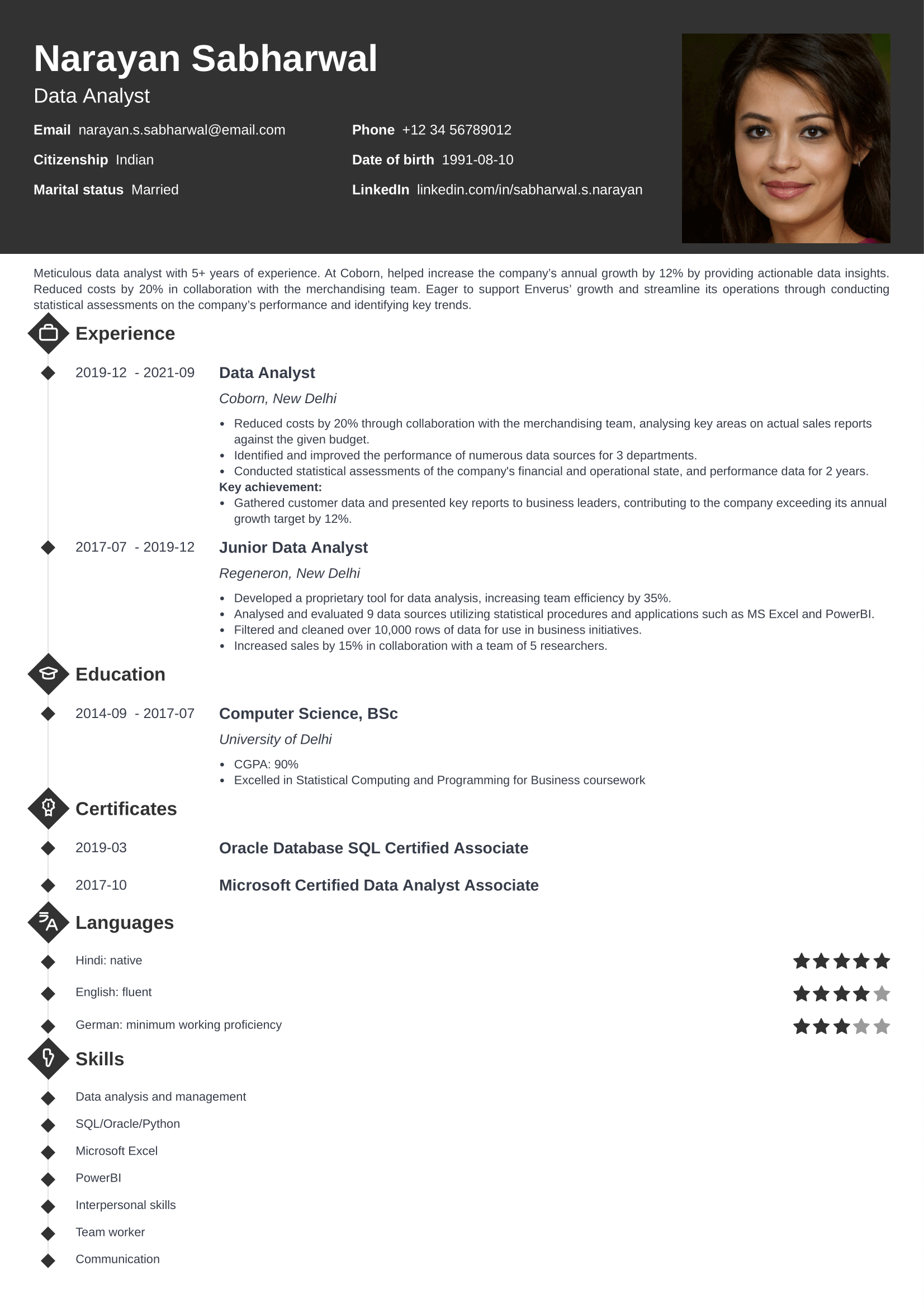 Are Zety Resume Templates Free