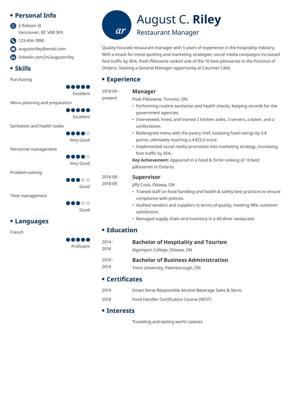 Professional CV Template Initials