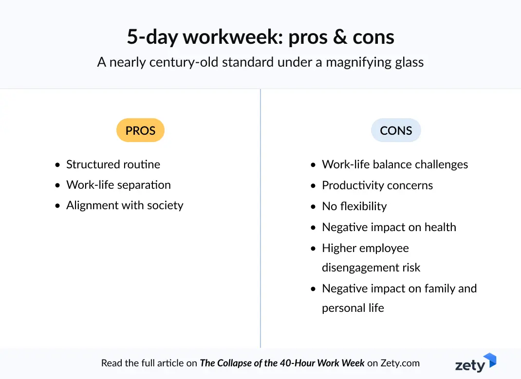 5-day workweek: pros & cons