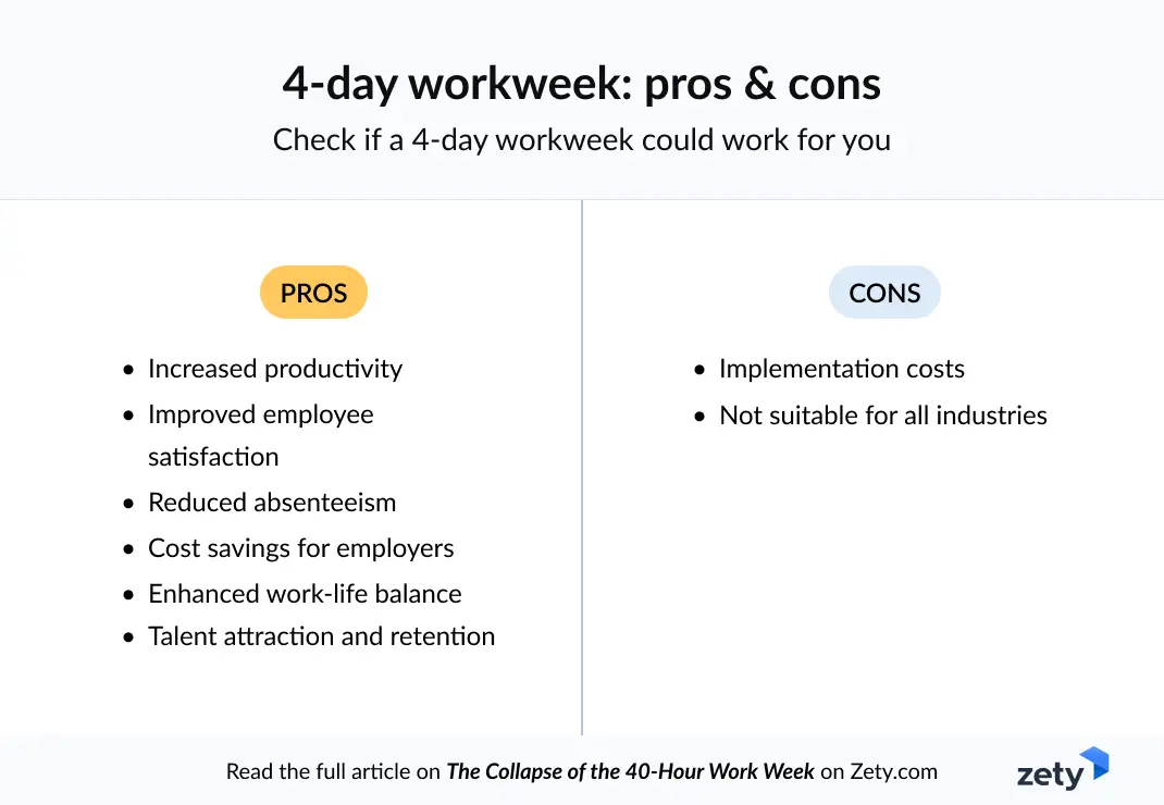 4-day workweek: pros & cons