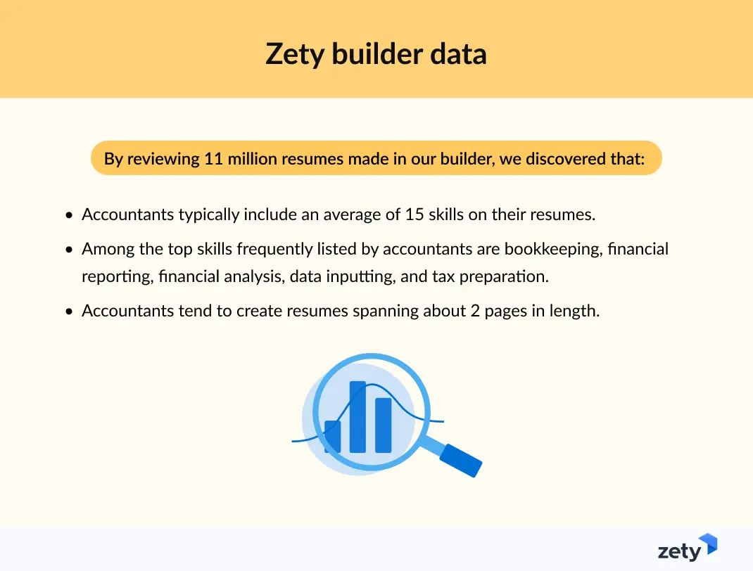  Zety builder data statistics for accounting resumes