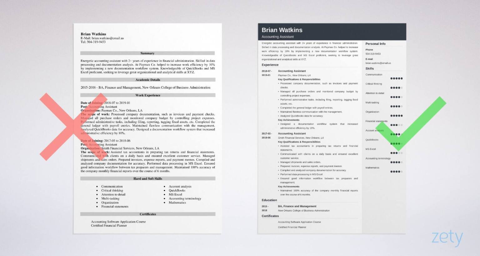 Resume Format For Finance And Accounts - Database - Letter ...