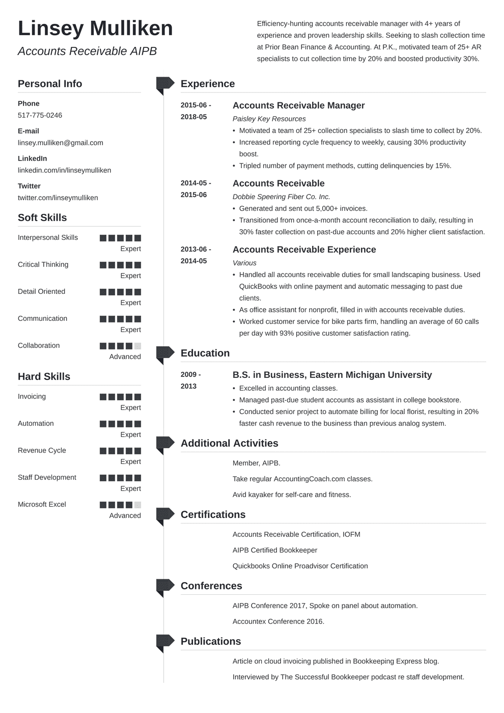 Accounts Receivable Performance Review Examples