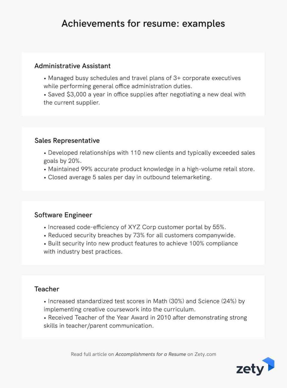 academic achievements in personal statement