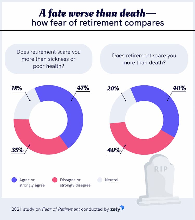 afraid of retirement