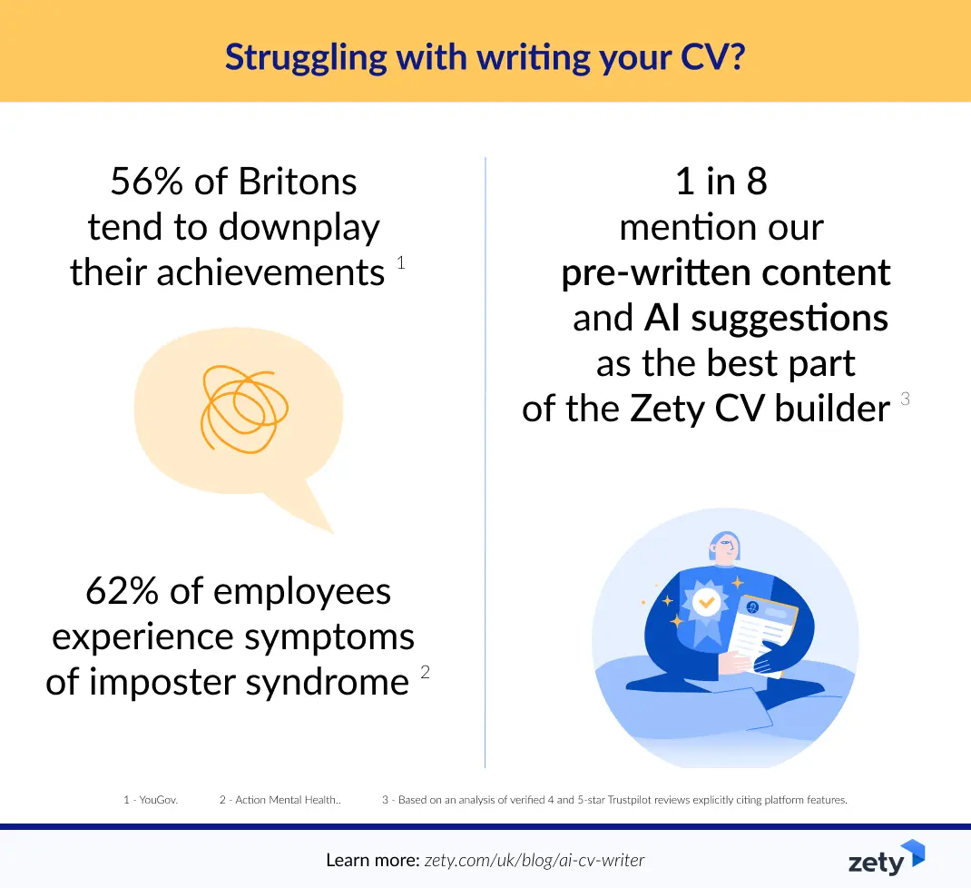 1 in 8 of our satisfied users value our pre-written content and AI suggestions.