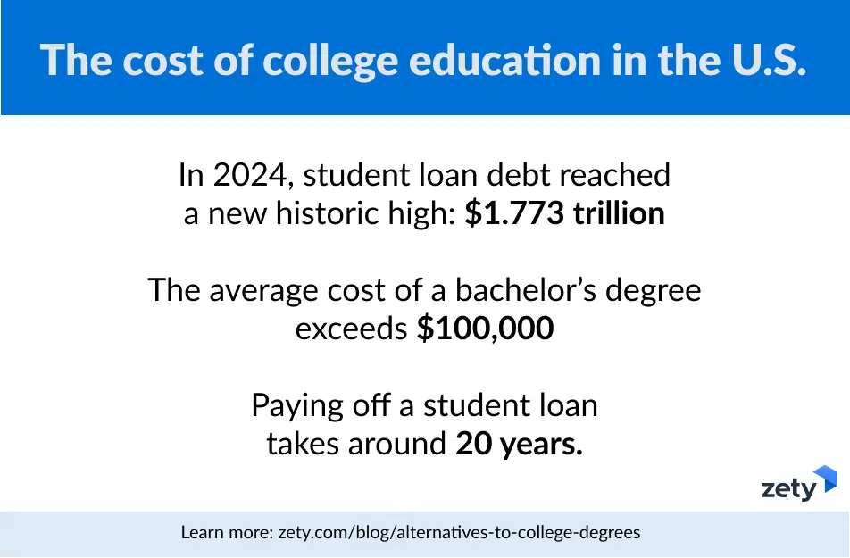 cost of college education by zety