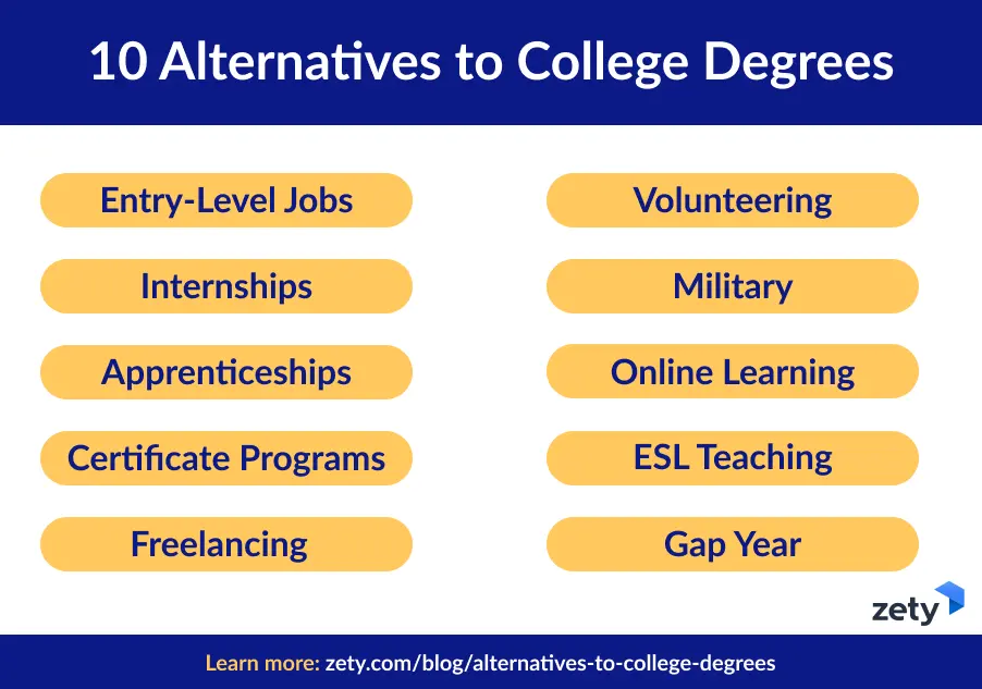 alternatives to college degrees by zety