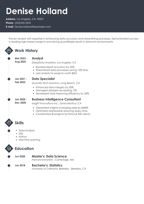 analyst resume example