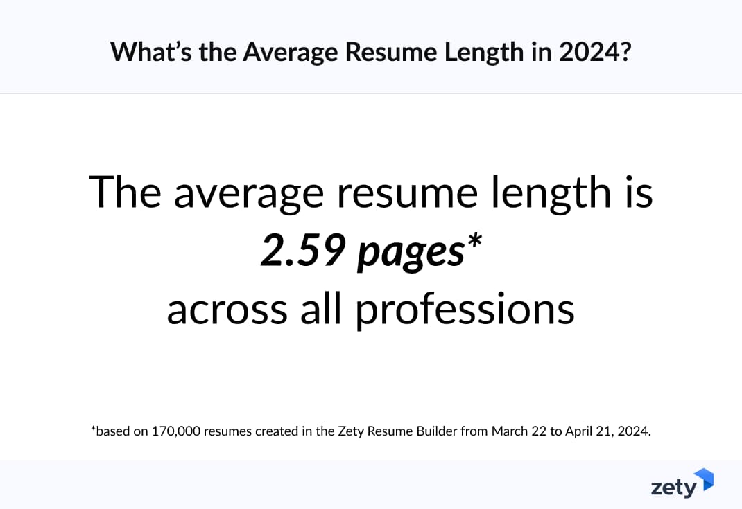 Infographic with the average resume length in 2024