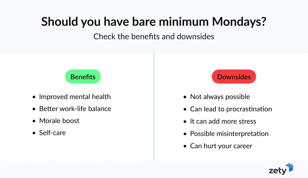 the pros and cons of bare minimum Mondays