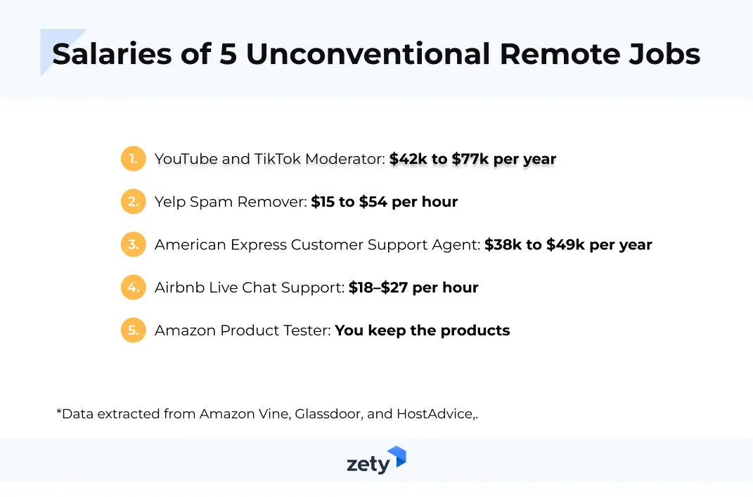 unconventional remote jobs