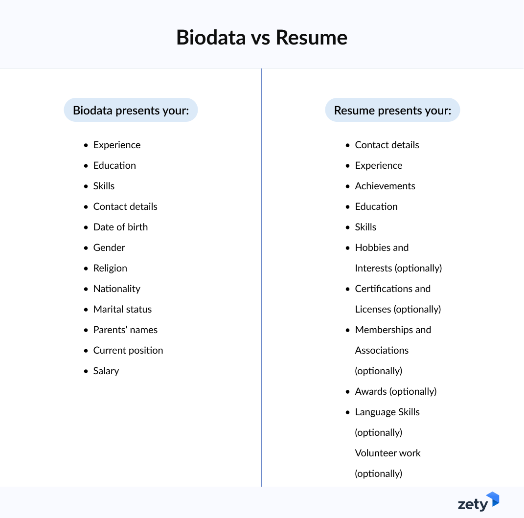 Biodata vs Resume