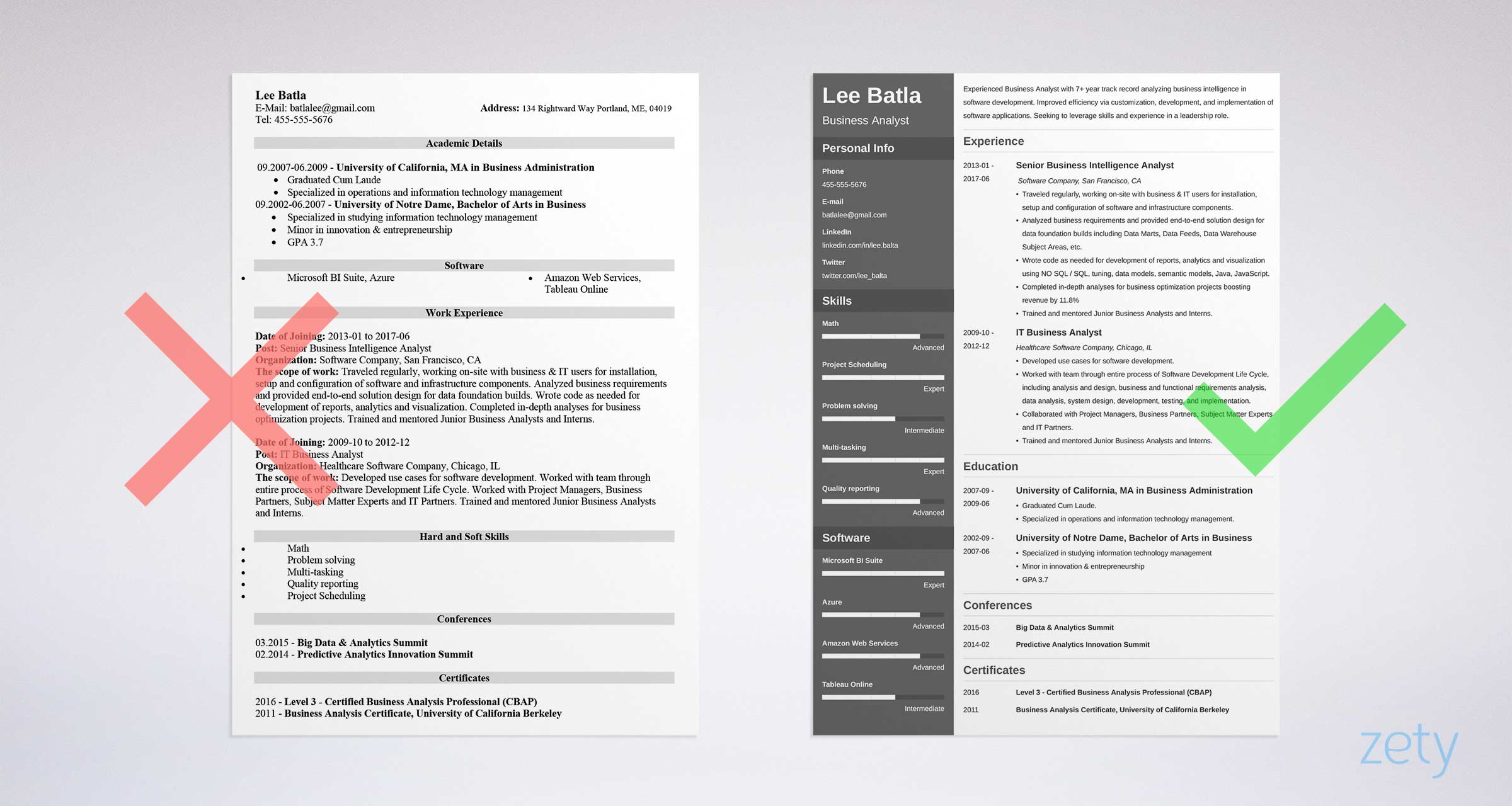 Business Analyst Resume Samples Summary Examples