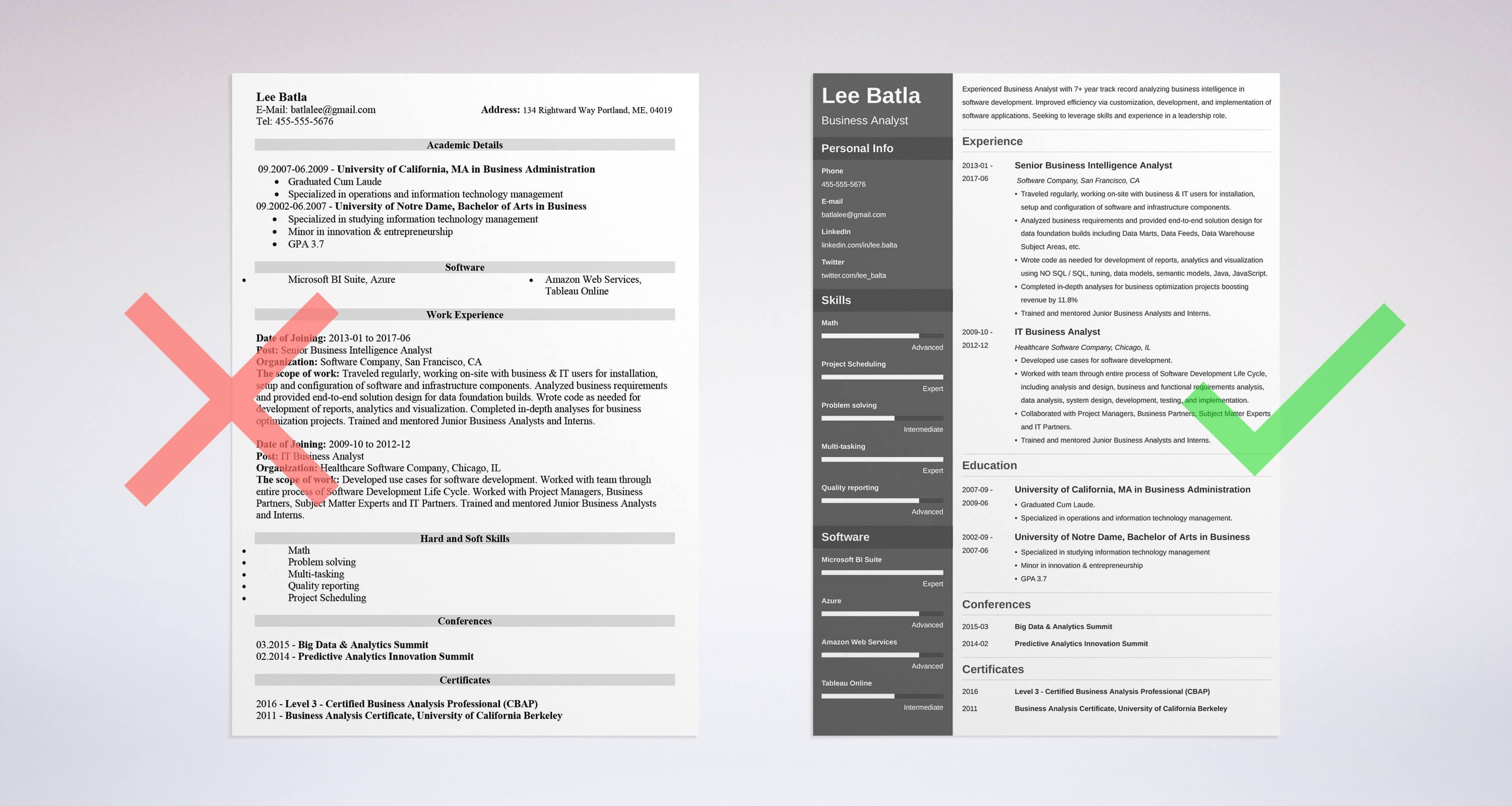 Business Analyst Resume Samples Summary Examples