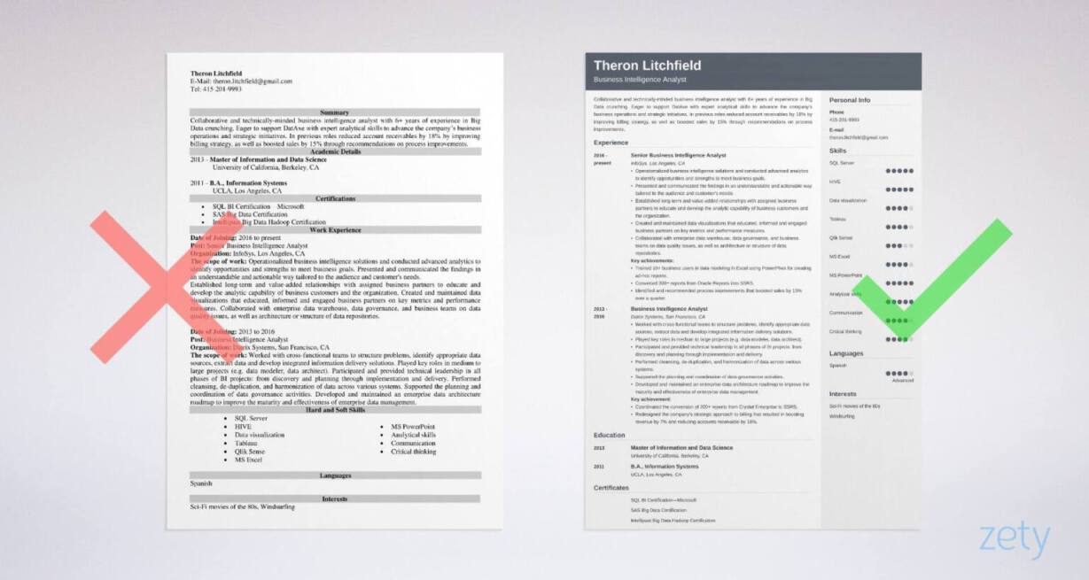 business intelligence resume templates