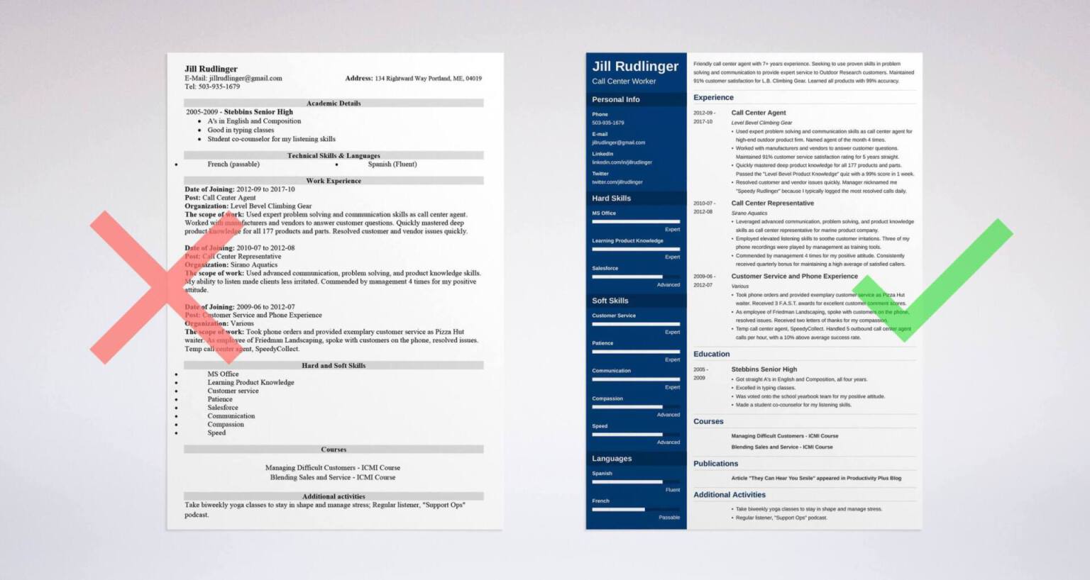 Call Center Resume Examples [ Skills & Job Description]