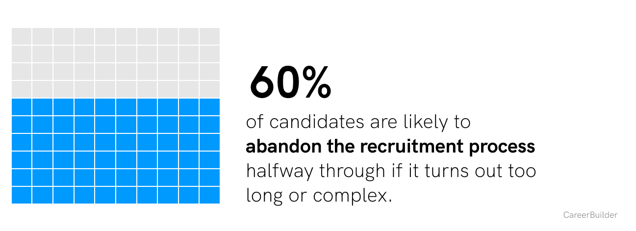 candidate experience