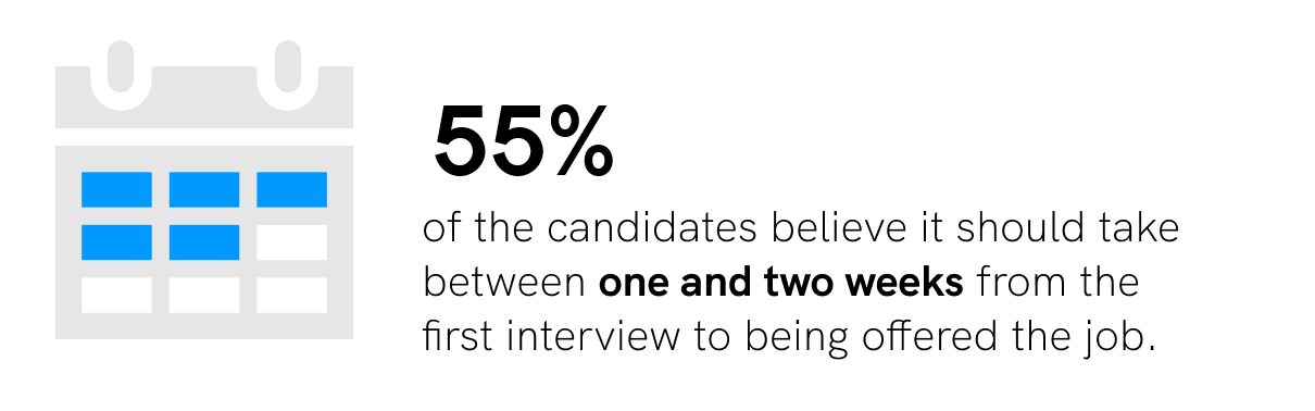 candidate experience