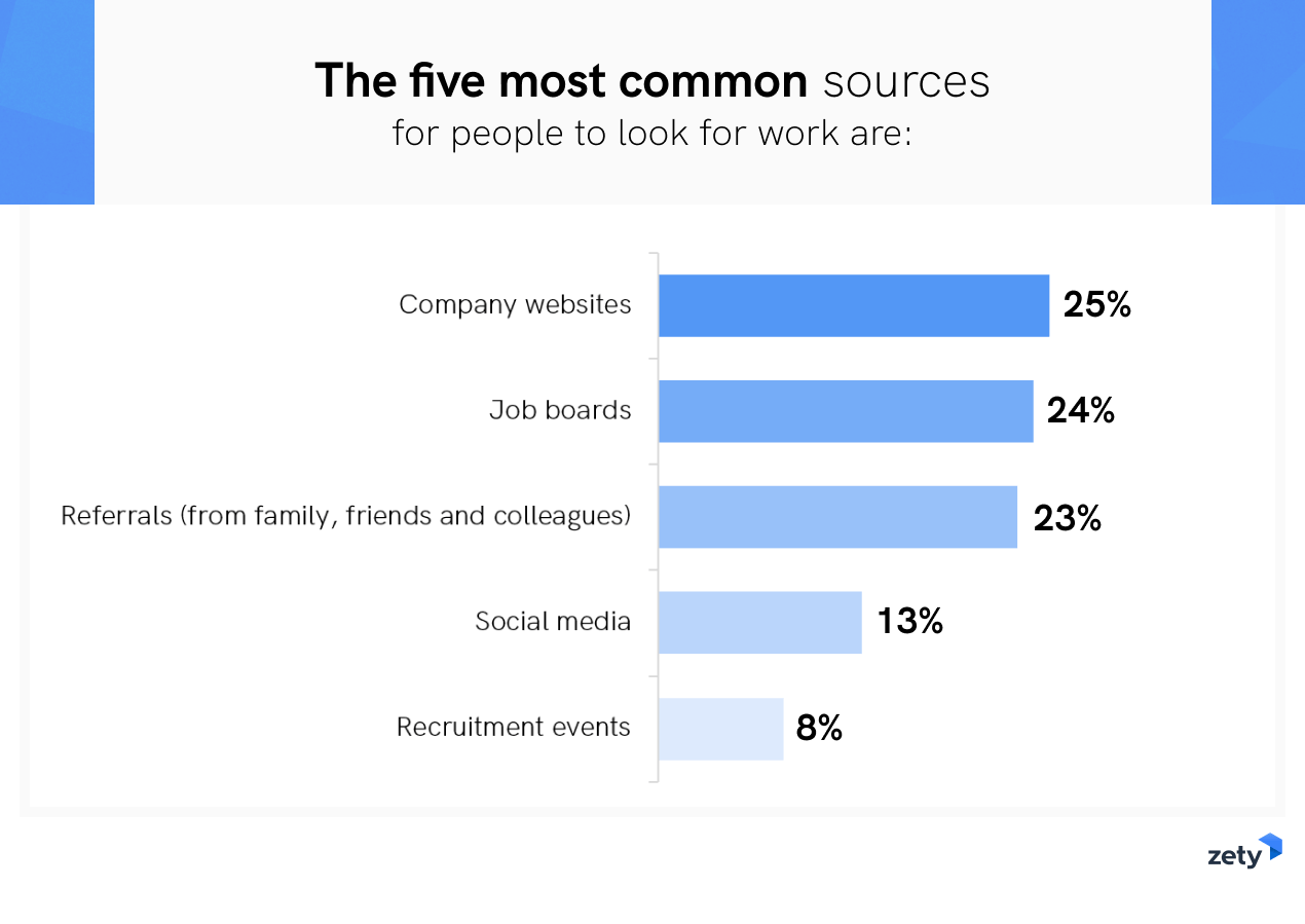 candidate experience