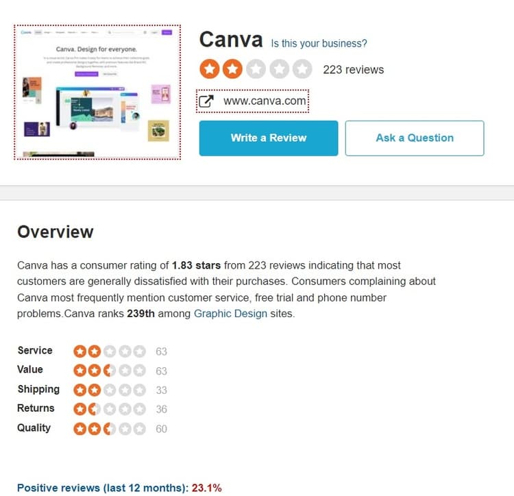 Sitejabber Canva Reviews