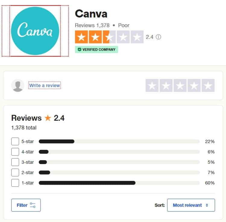 Trustpilot Canva Reviews