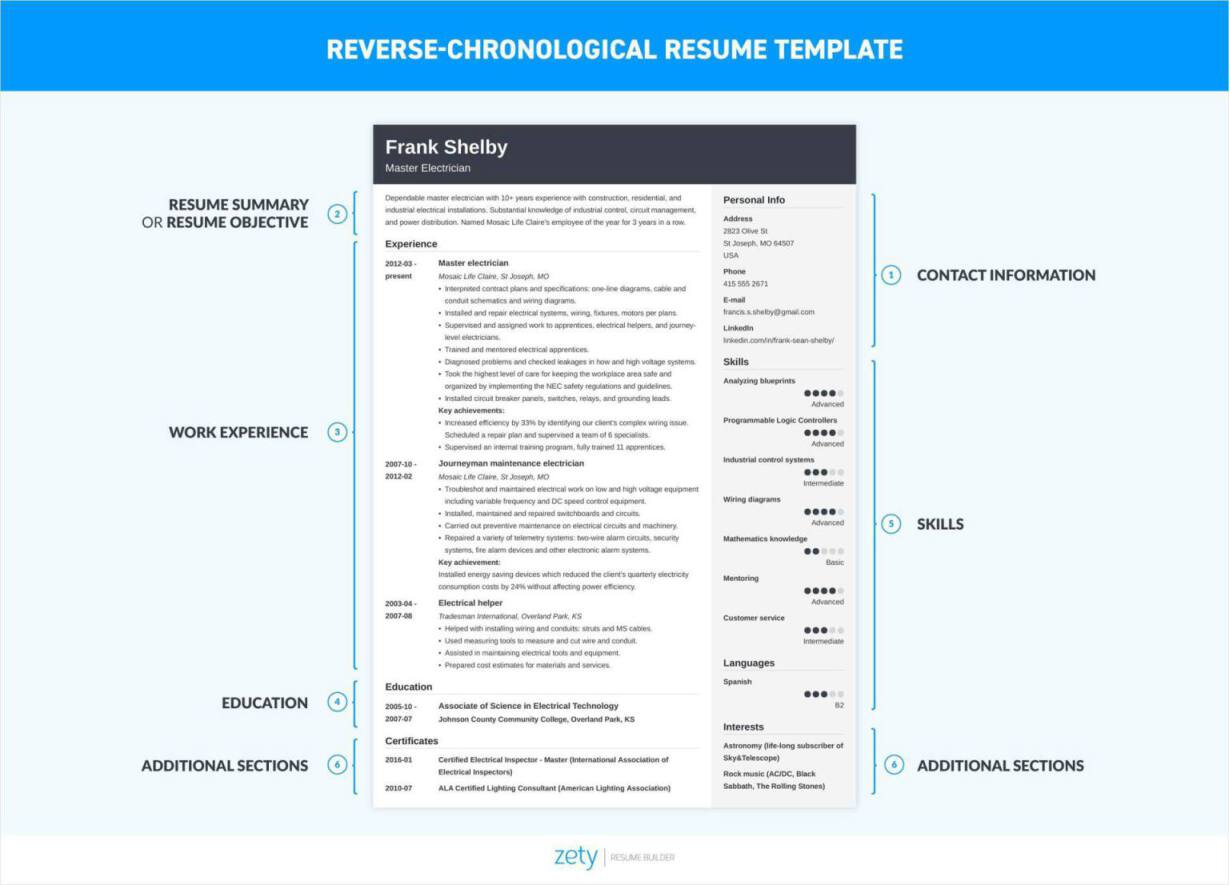 How to make a cv for it job