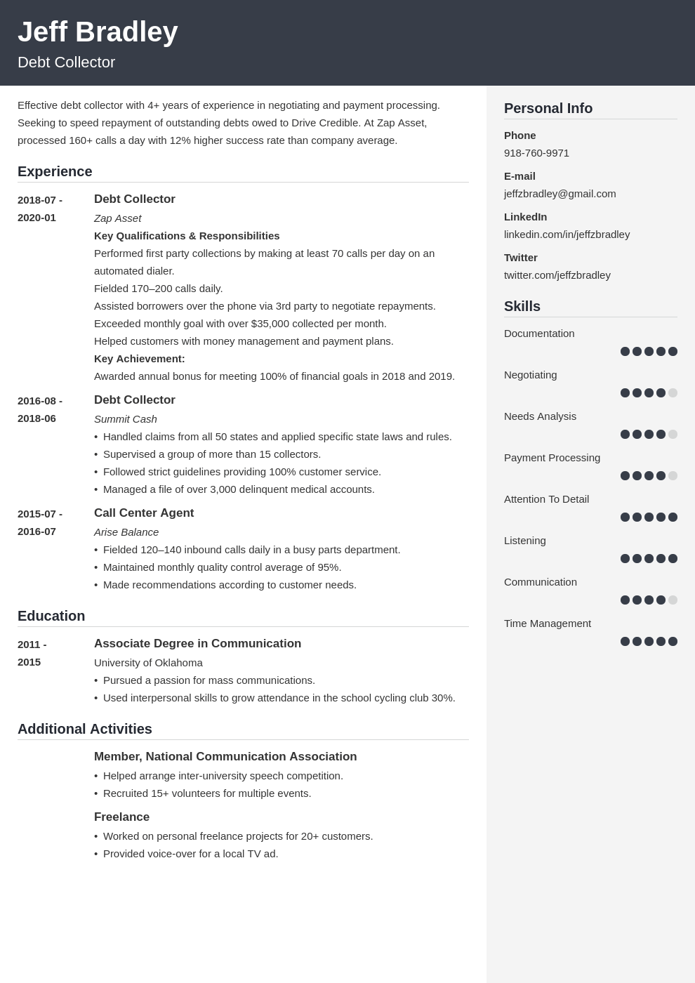 collector resume example template cubic