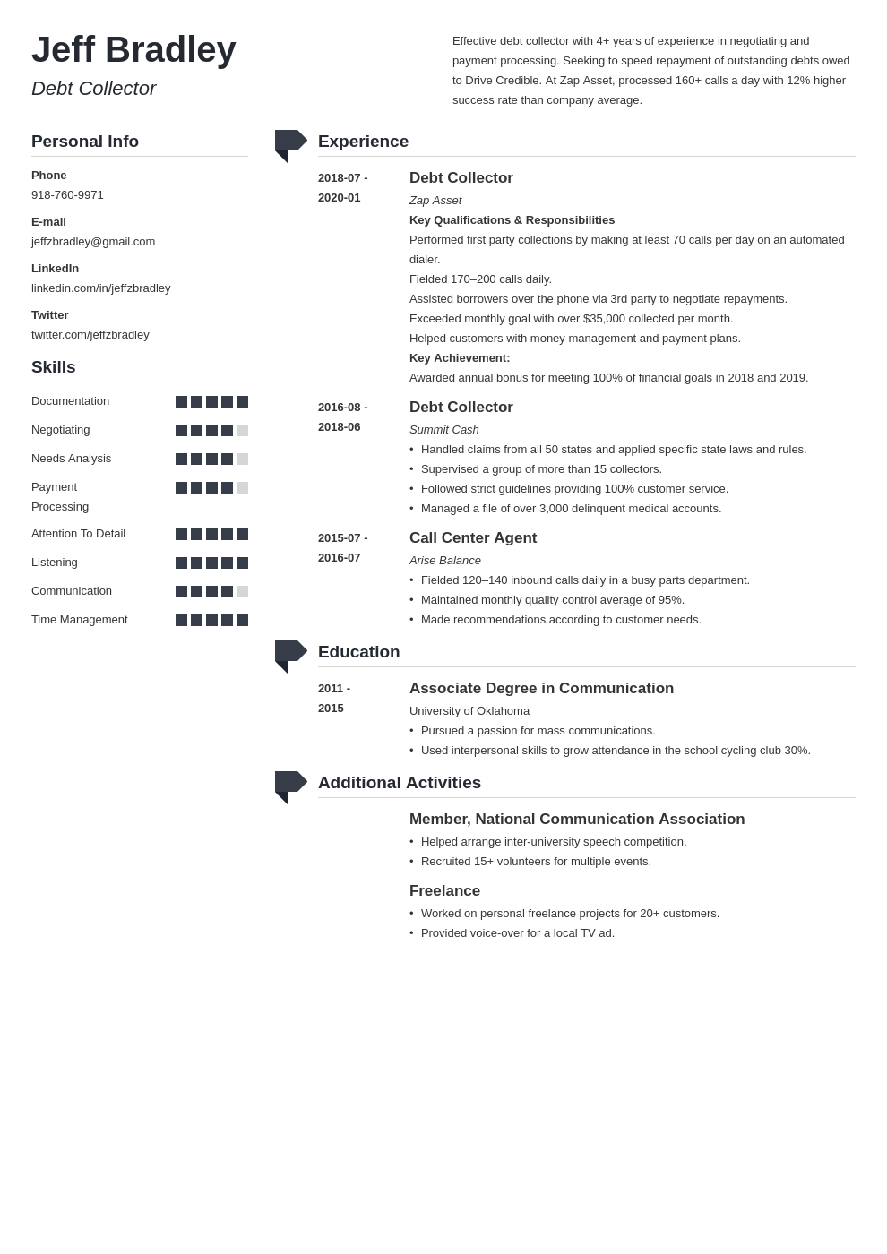 collector resume example template muse