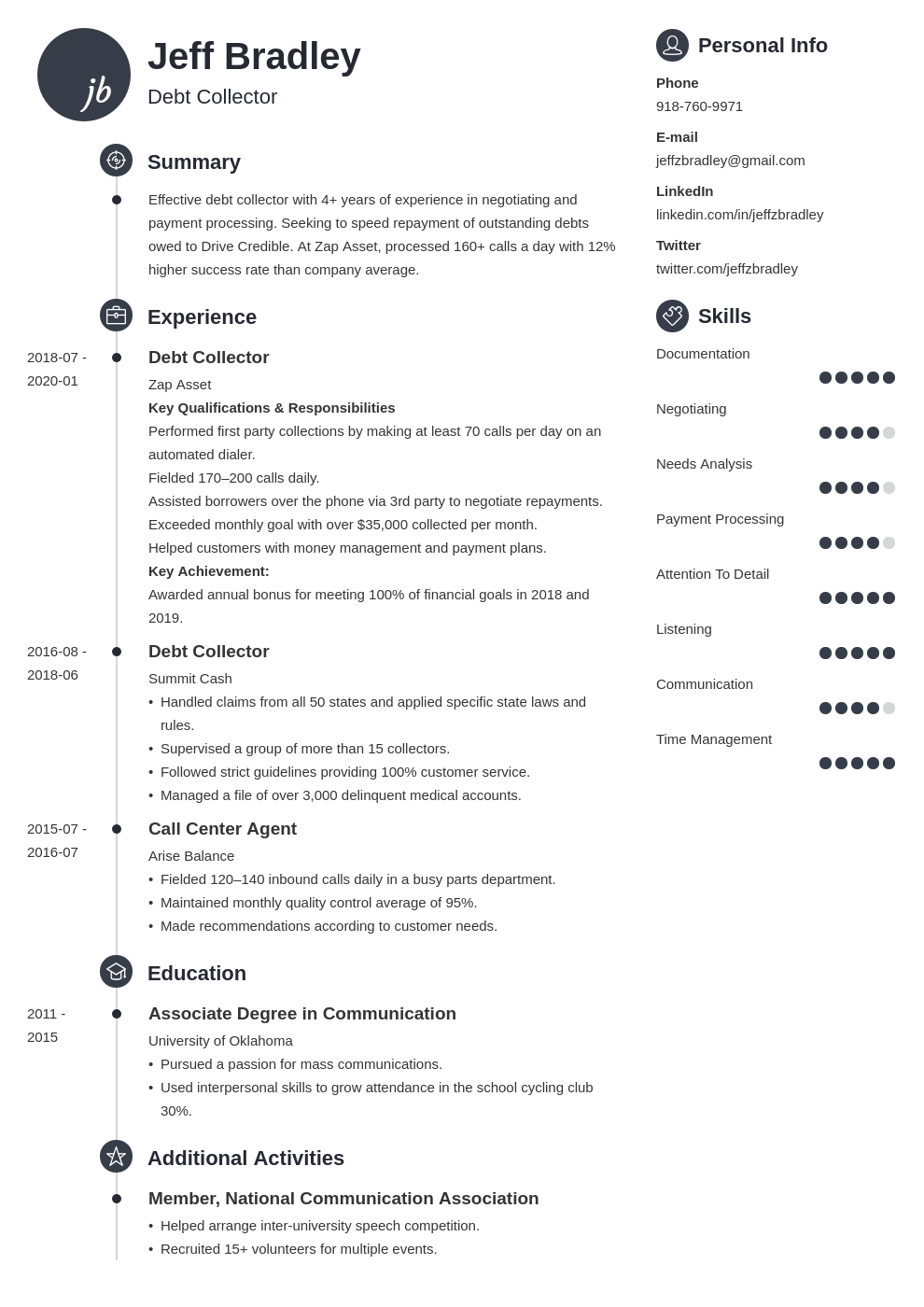 collector resume example template primo