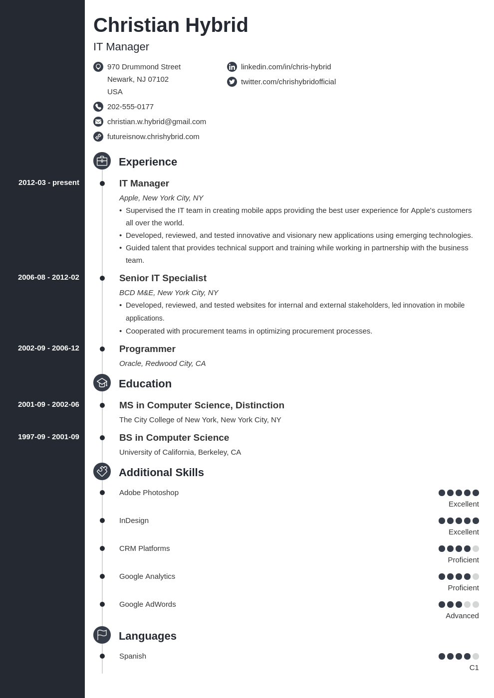 combination resume format meaning