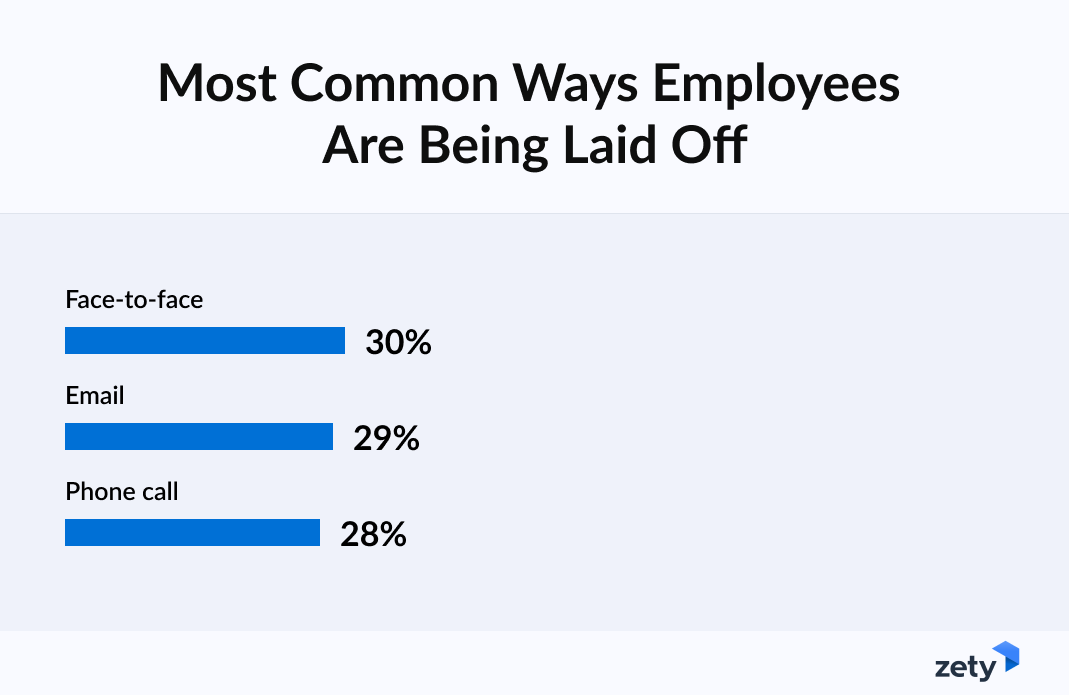 Common ways employees are laid off data
