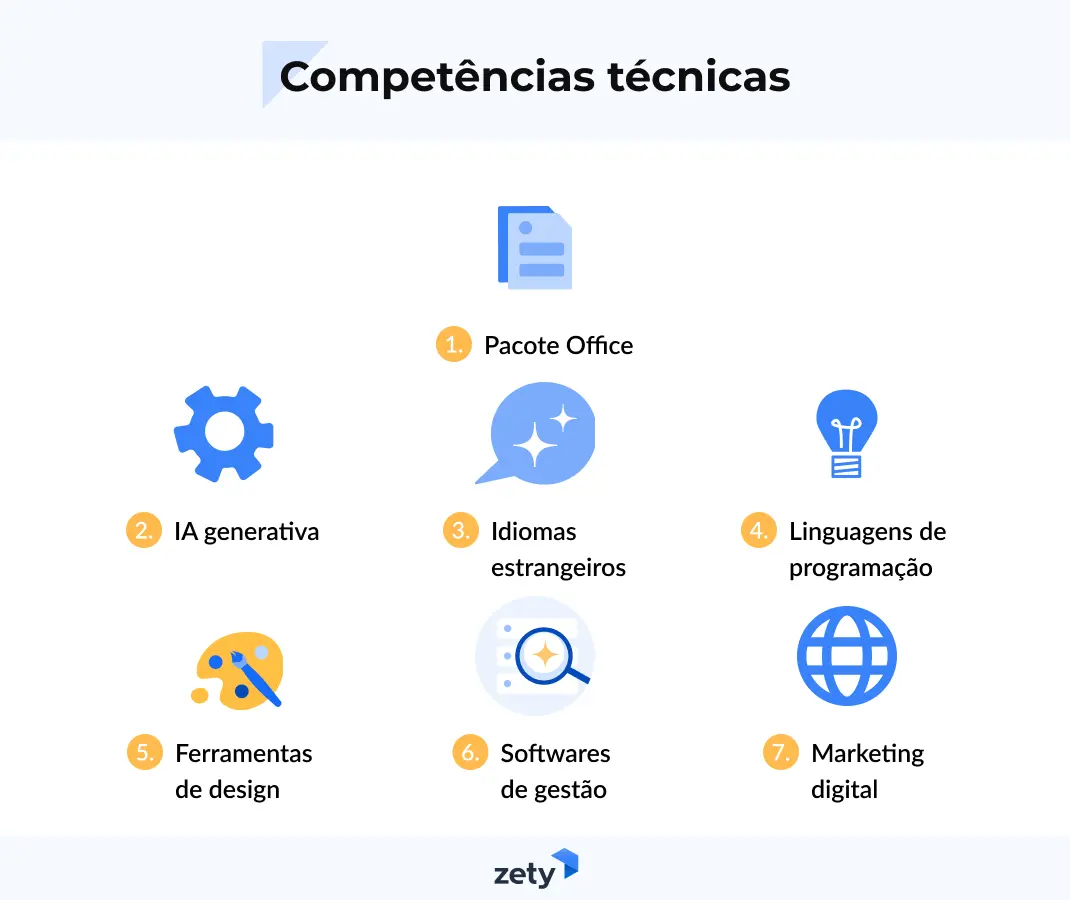 exemplos de competências técnicas