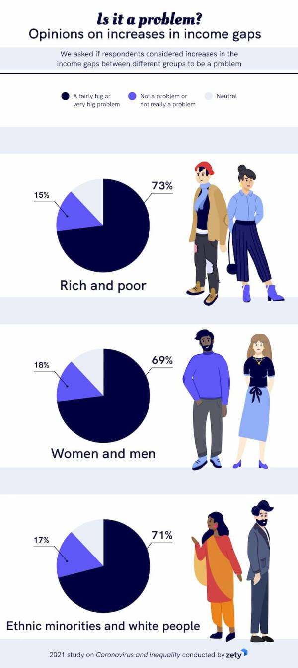 coronavirus inequality