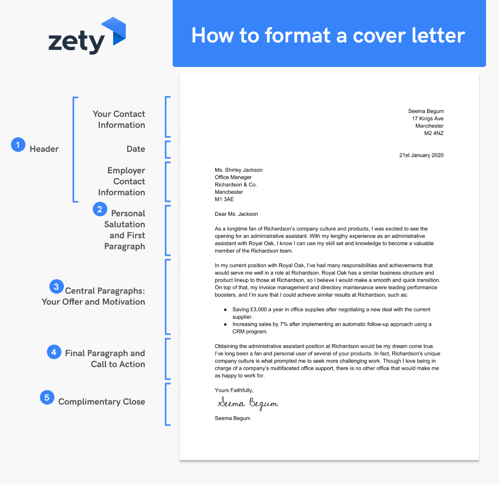 cover letter format