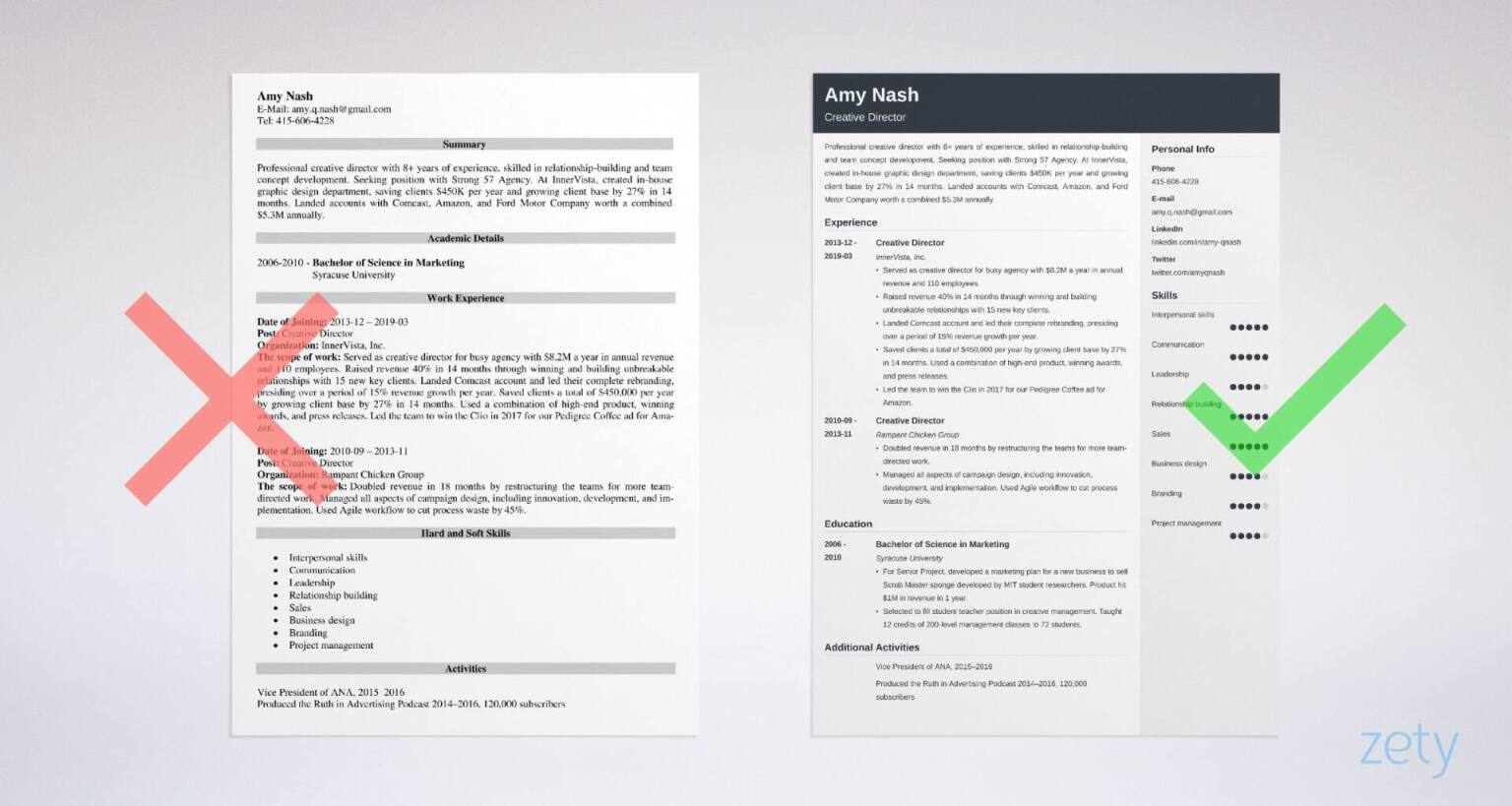 Creative Director Resume Examples [Skills & Job Description]