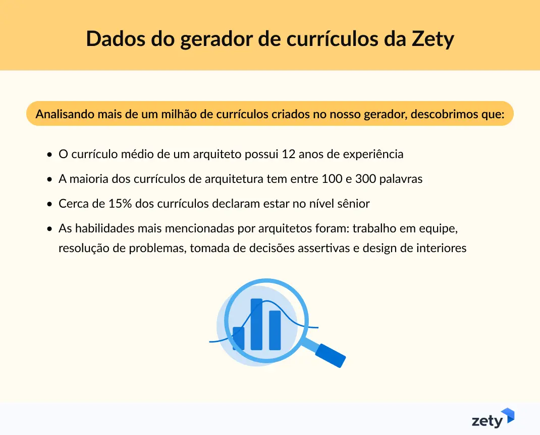 dados atuais sobre currículos de arquitetura