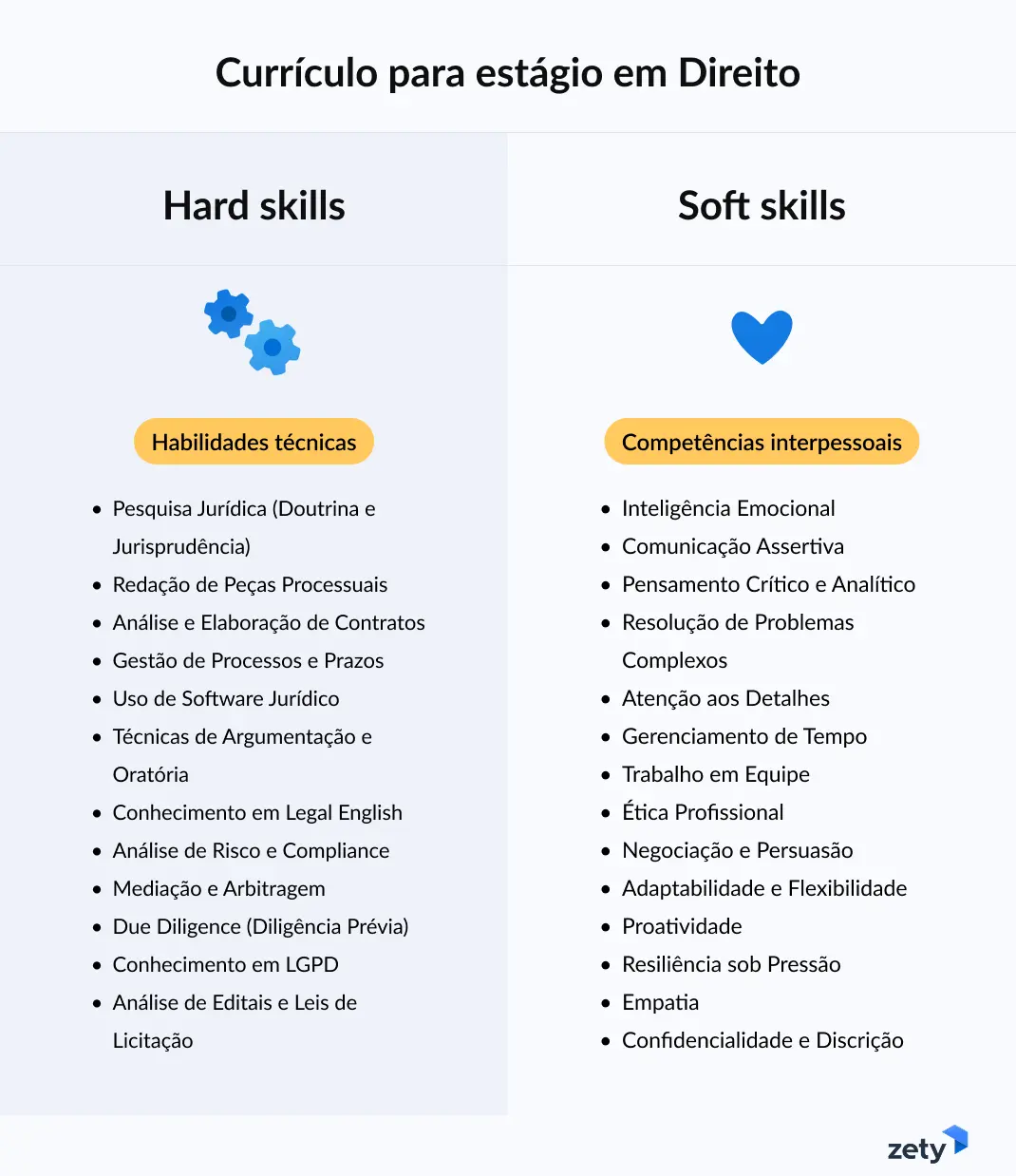 hard skills e soft skills para o currículo para estágio em direito