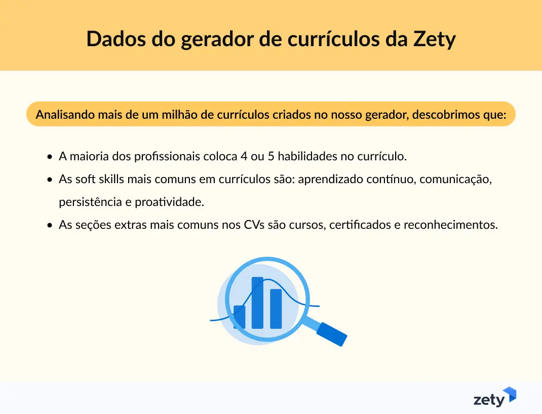 dados sobre currículo do gerador online da Zety