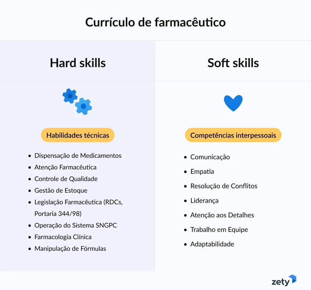 habilidades técnicas e comportamentais para o CV de farmacêutico