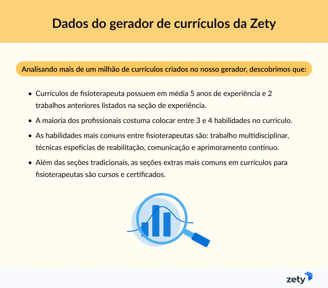 dados recentes sobre currículos de fisioterapeuta