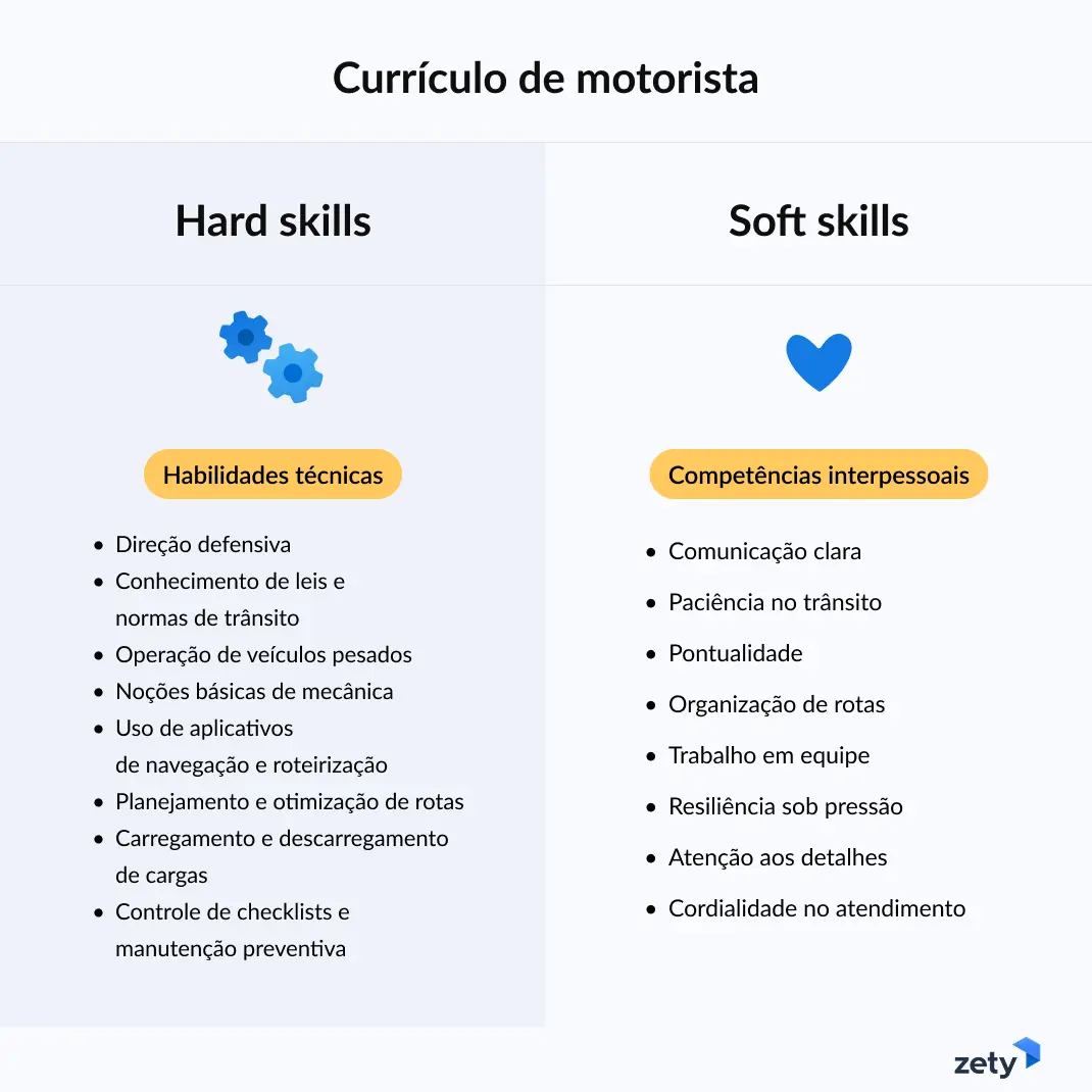 habilidades de motorista para currículo