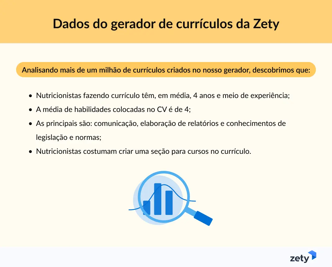 números sobre currículos de nutricionistas