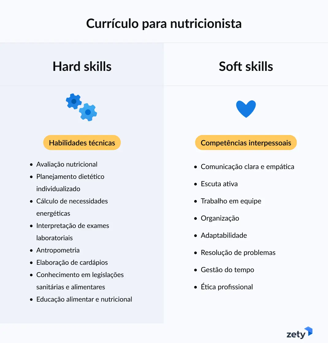 habilidades de nutricionista para currículo