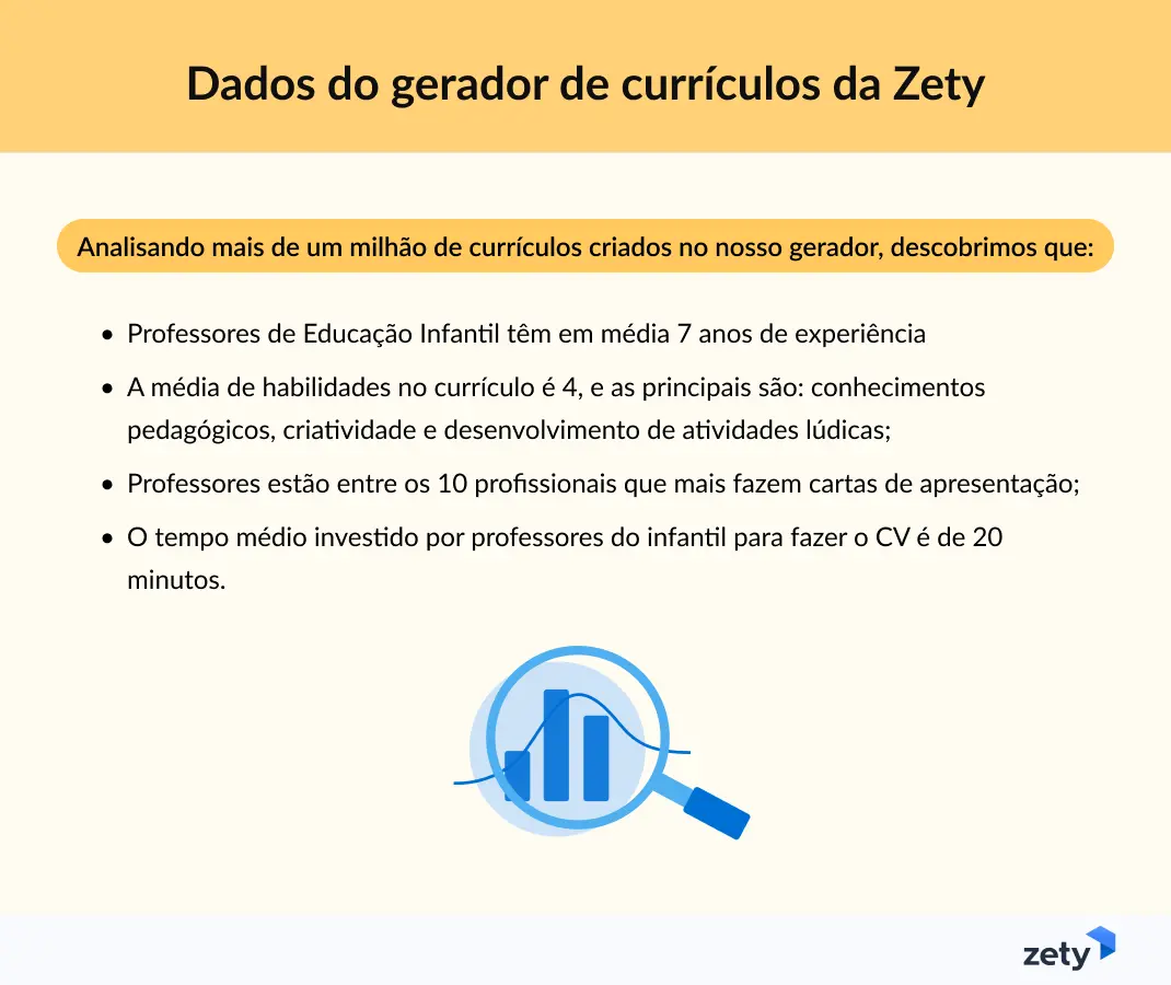 tendências em currículos de professor de educação infantil