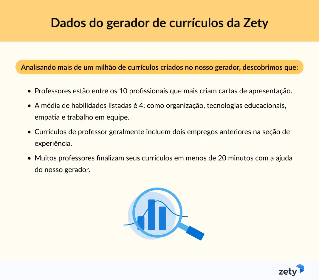 dados sobre currículo de professor do gerador online da Zety