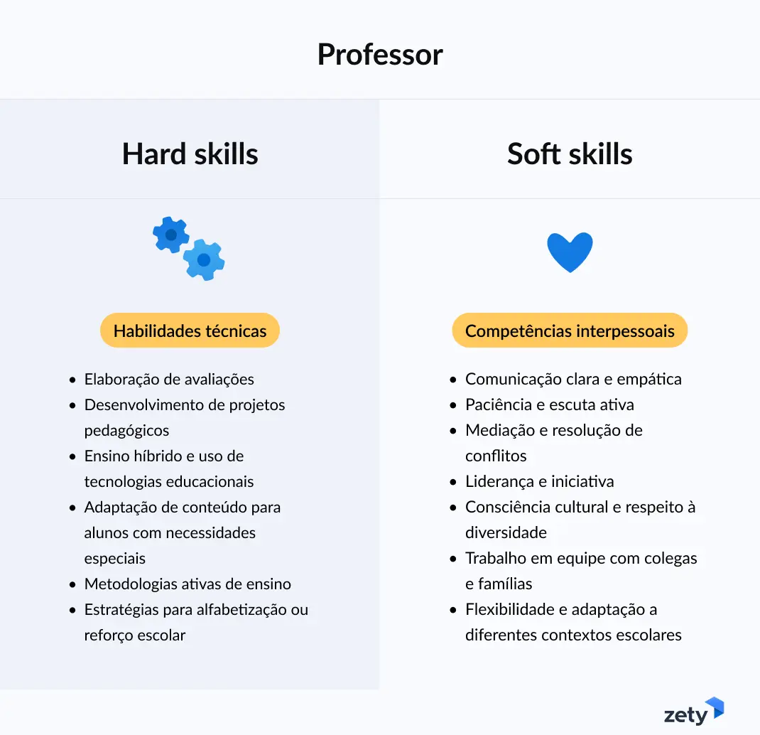 hard skills e soft skills para o currículo de professor