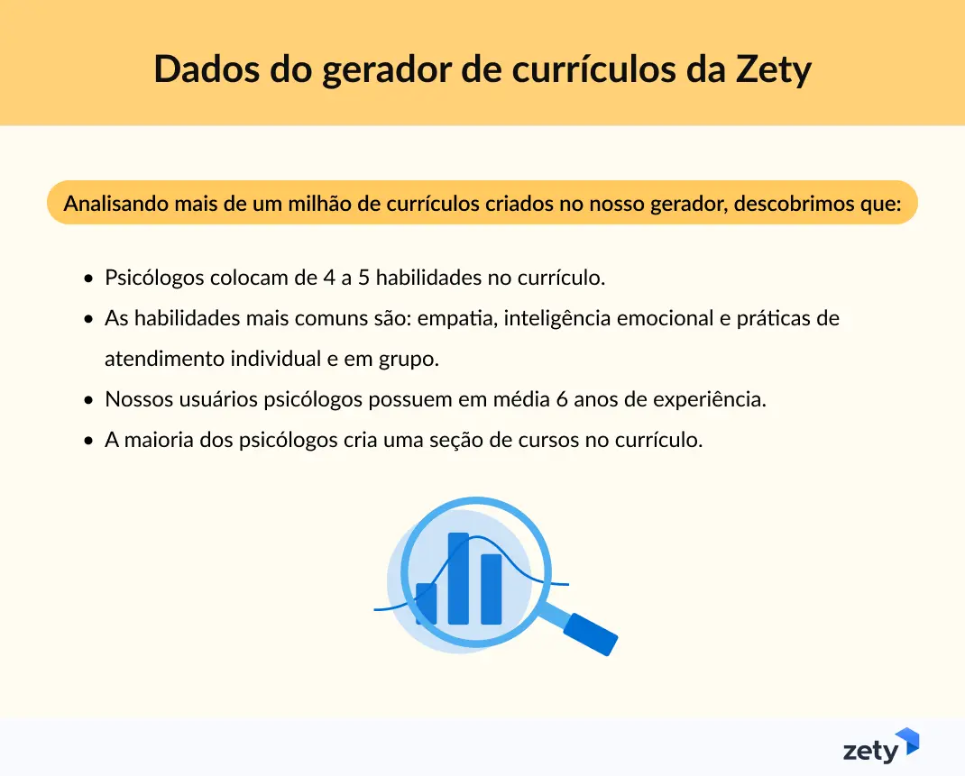 dados do gerador da Zety sobre currículos de psicólogos