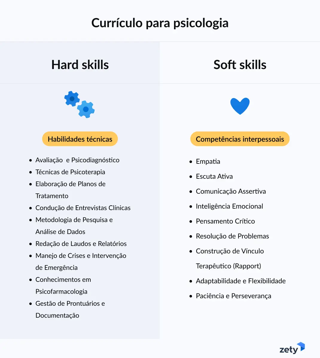 lista de hard skills e soft skills de currículo para psicologia